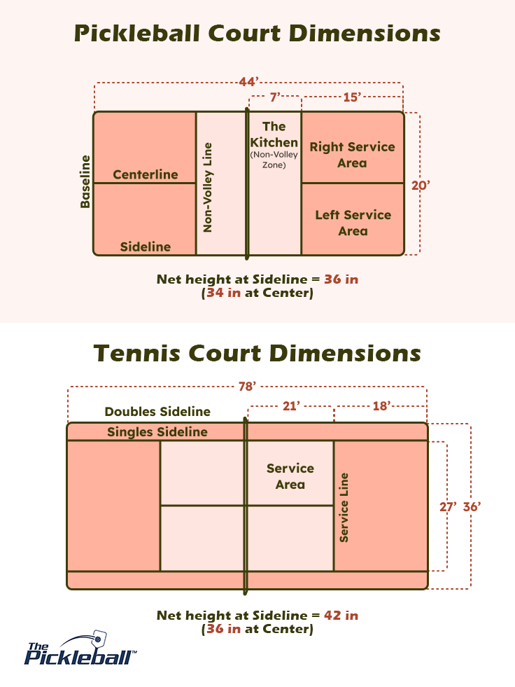 pickleball and tennis court dimensions