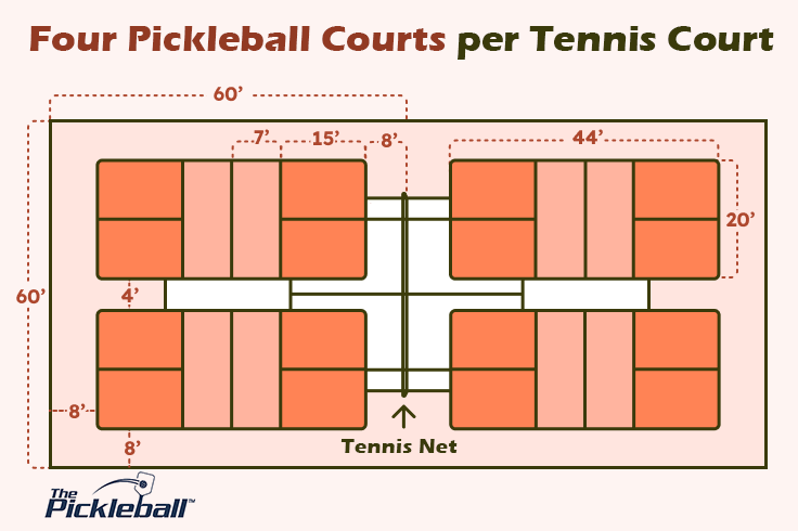 four pickleball courts on one tennis court