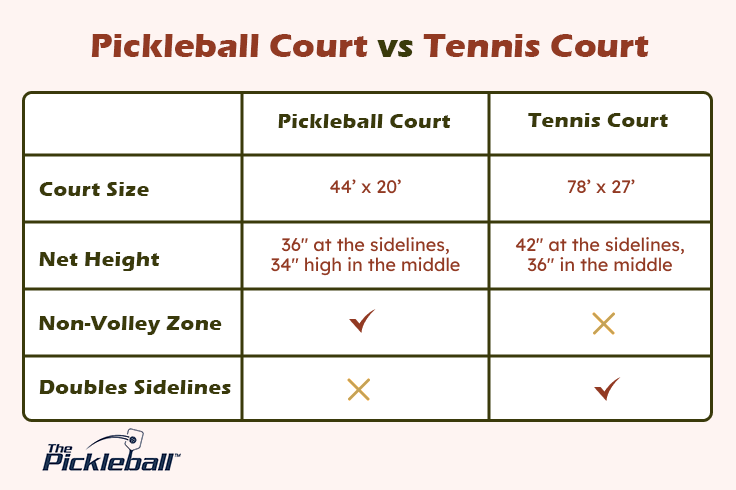 pickleball court vs tennis court