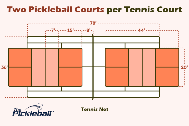 two pickleball courts on one tennis court